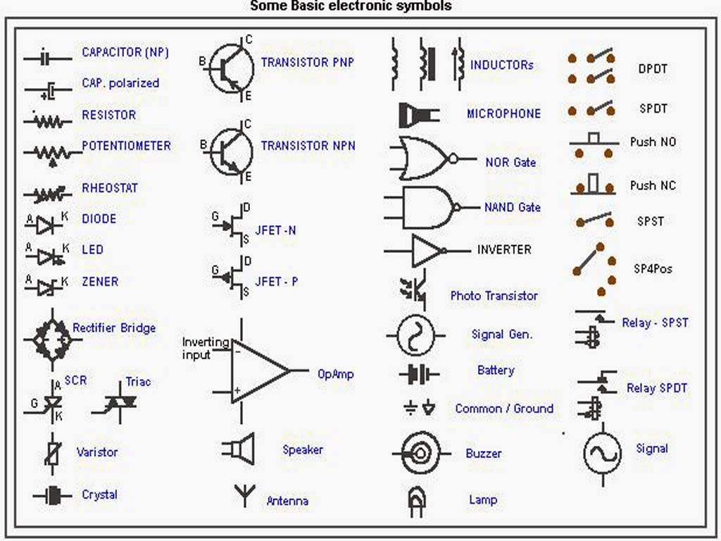 41 Basic electronics symbols « Electrical and Electronic  