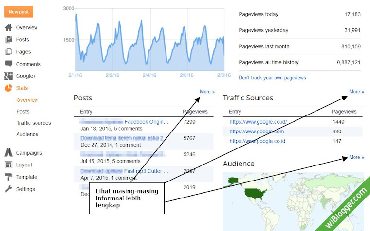 Antarmuka utama halaman statistik blog di blogspot