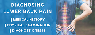 Diagnosis of Low Back Pain