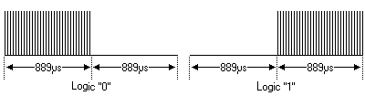 RC-5 protocol modulation