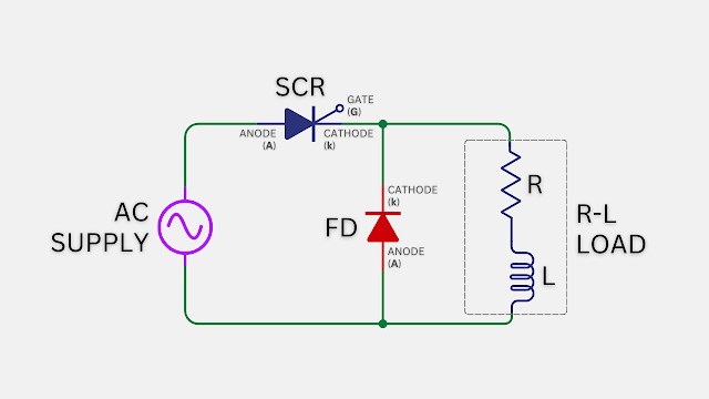 Schematic of Half-wave controlled Rectifier circuit using SCR