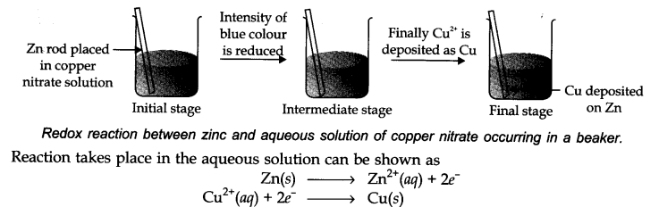 notes of redox reaction class 11 chemistry