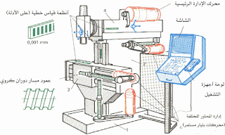 موسوعة الكهرباء والتحكم 