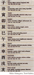 Chinese Zodiac Signs With Image Chinese Zodiac Symbols Picture 4