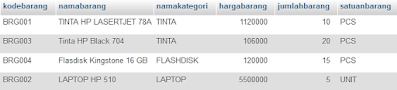 Cara Membuat View Tabel Pada MySQL - Xampp
