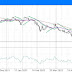 ANALISIS FOREX TRADING EUR/USD, XAU/USD, GBP/USD HARI INI  TANGGAL 16/05/2022