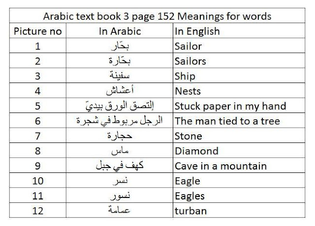 Meanings of words in Arabic text book 3 Lesson 18 page 152