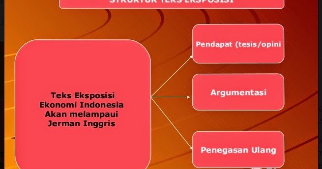 Contoh Karangan Teks Eksposisi Singkat  Warna Sahabat