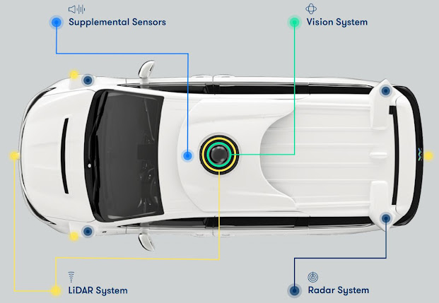 Sensor Fusion