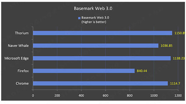 Low-end Windows PC web browser benchmarks in 2023