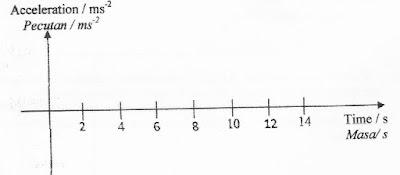 PHYSICS Problems And Solutions / soalan fizik 