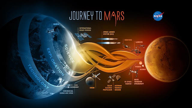 Space Exploration and Technology: Journeying Beyond Earth's Boundaries