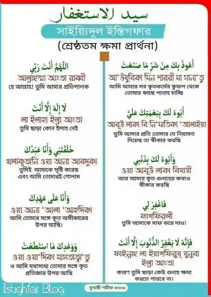 syed-ul-istighfar-with-bangla-translation