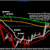 Analysis Teknikel Moving Haiken EUR/USD 22 December 2015 