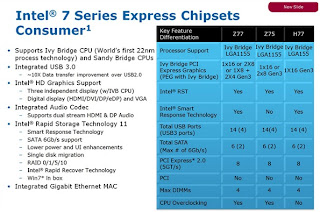 chipset intel panther point 7 series consumer