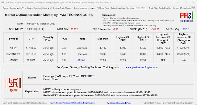 Indian Market Outlook: October 13, 2022