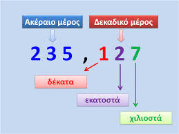 http://www.math-play.com/Decimals.swf