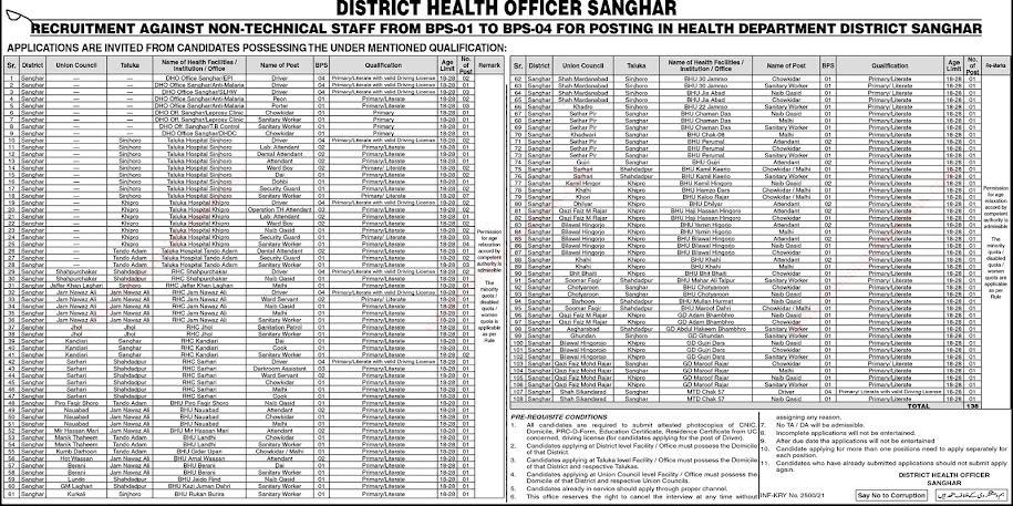 latest Jobs in District Health Deportment  - District Heath Officer 2021