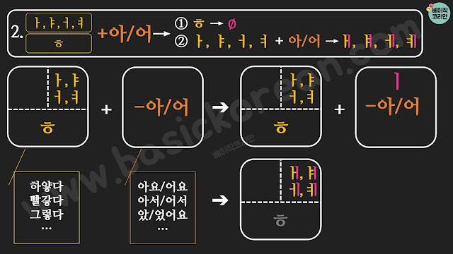 koreangrammar ㅎ불규칙 ㅎirregular conjugation