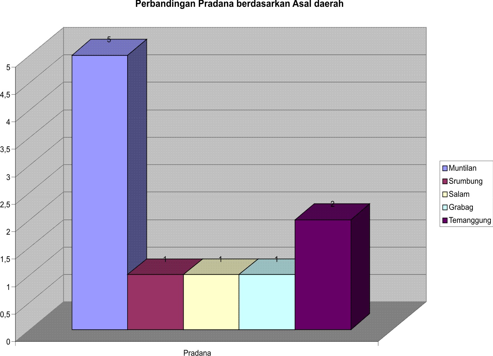 PRAMUKA SMK NEGERI 1 SALAM KAB. MAGELANG: Daftar dan tabel 