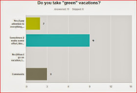 Green Vacation Survey Results