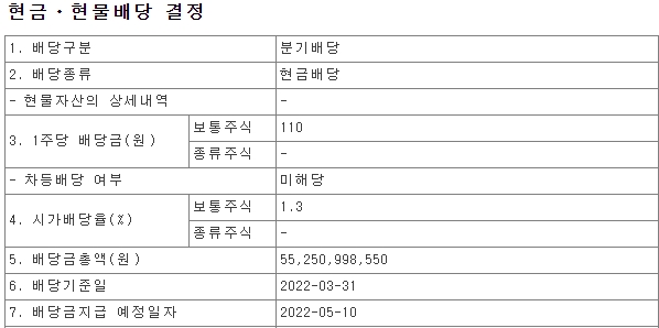 쌍용C&E 2022년 3월 배당금 공시