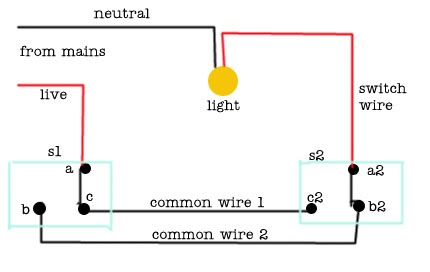 NEURONETWORKS ^_^: Two way switch