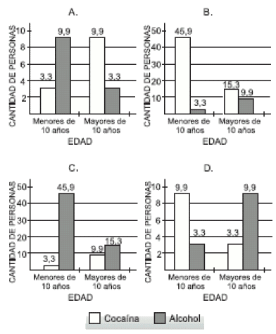 Grafica Opciones de Respuesta Pregunta Tipo Icfes