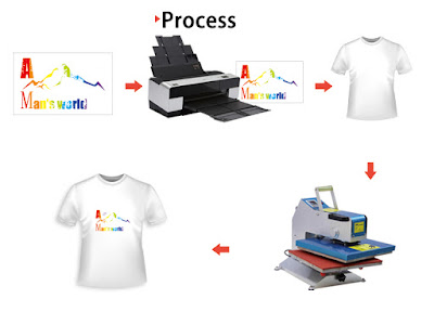 t-shirt sublimation printing