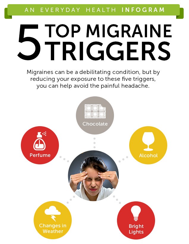 Cara Atasi Migrain Tanpa Painkiller Lagi - iLiLicious