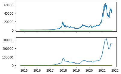 bitcoin stock price analysis mathclasstutor