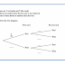 Probability Tree Diagram