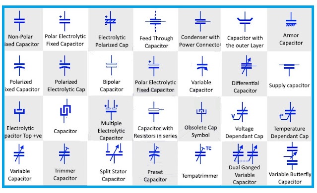 Capacitor Symbol | Polarised Capacitor Symbol | Polar Capacitor Symbol | Polarized Capacitor Symbol | Capacitor Symbol Polarity | Paper Capacitor is a Type of | Paper Capacitor