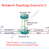 OSPF External path selection: External Type-2 (E2) VS NSSA Type-2 (N2)- Scenario 2