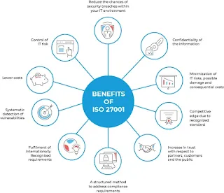 Benefits of ISO 27001:2022