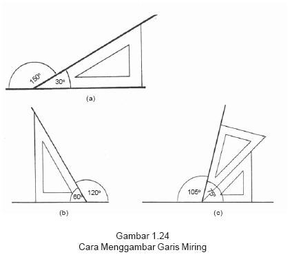 Belajar SerbAneka Menggambar Garis  Tegak  Lurus  dan Garis  