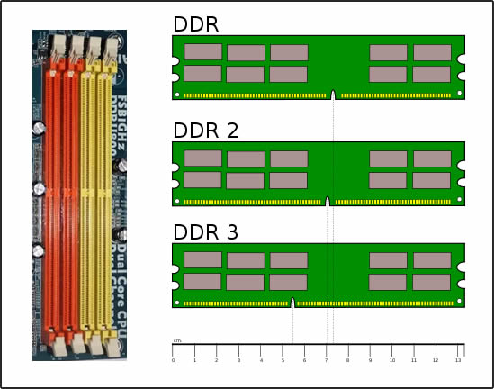  Slot RAM 