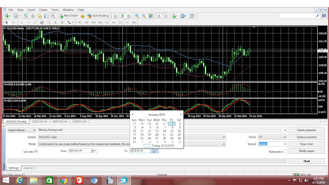 Trading Emas, Trading Emas Indonesia, Investasi Emas, Grafik Harga Emas