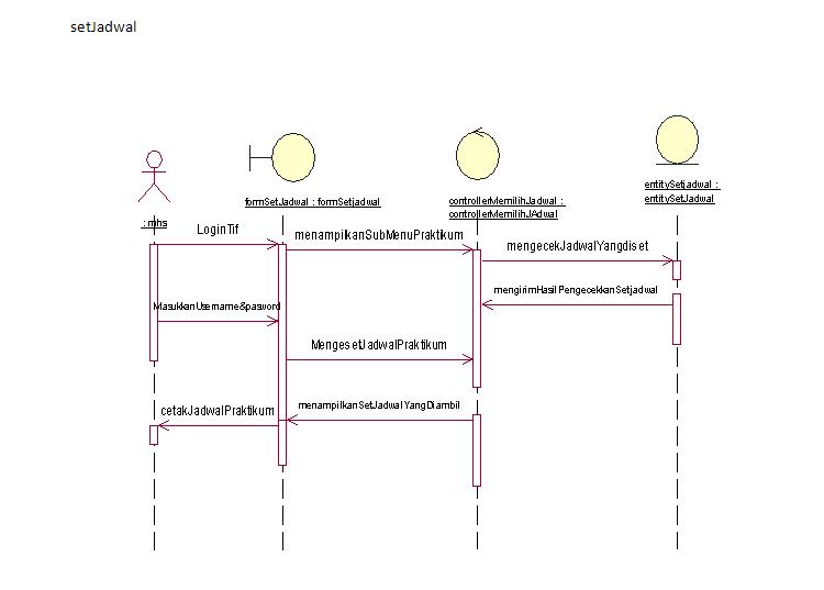 Catatan Ophye: SeQuen Diagram