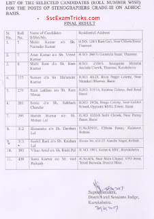 District Court Kurukshetra Stenographer Final Result