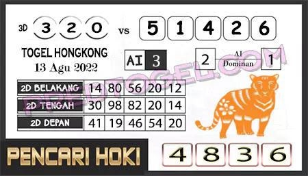 Prediksi Pencari Hoki Group Hk Minggu 28-Agustus-2022