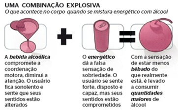 energetico - red bull - bebida da balada - mal ou bem para a saude