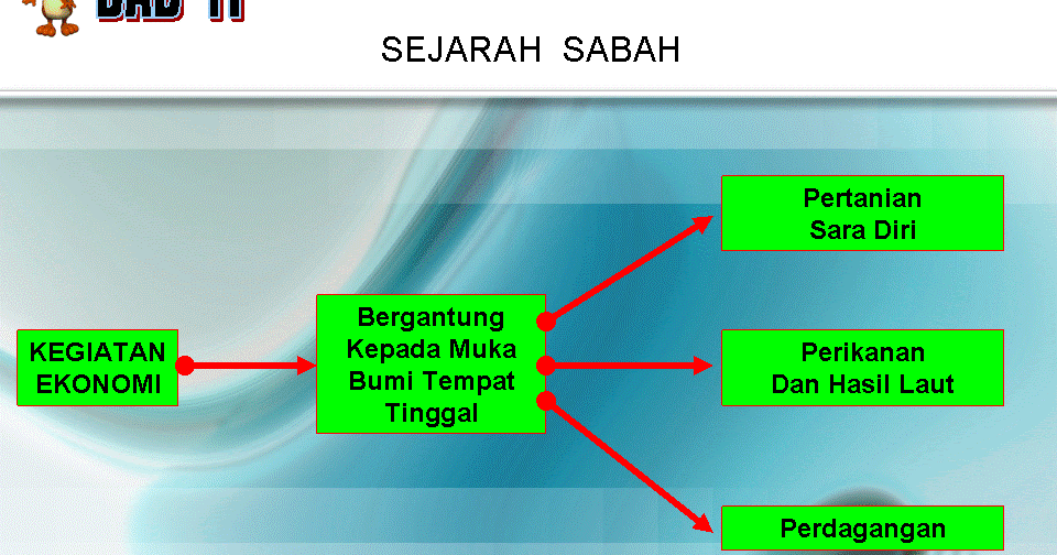 Soalan Sejarah Tingkatan 1 - Terengganu n