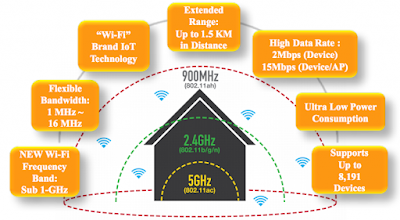 cách ngăn hàng xóm truy cập wifi