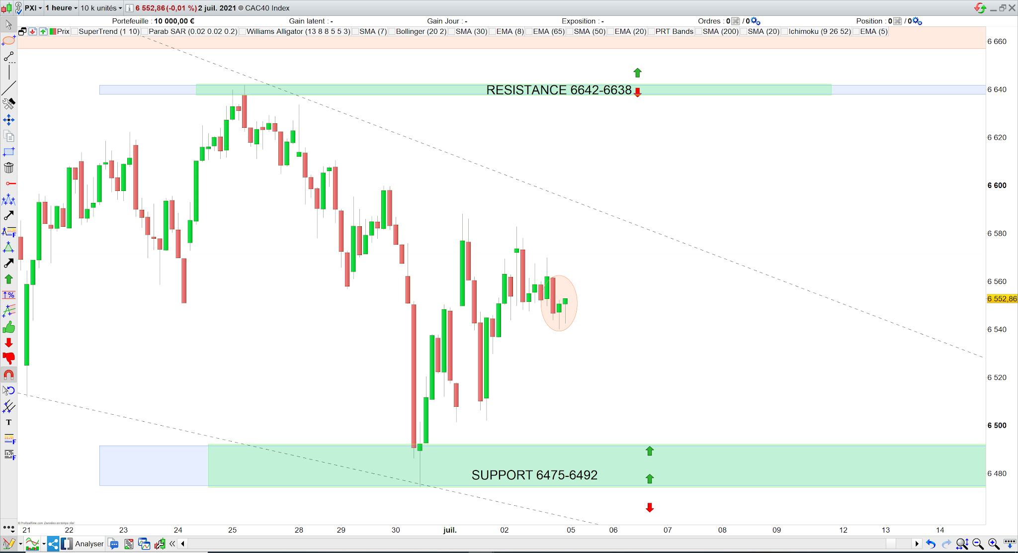 Trading cac40 5/07/21