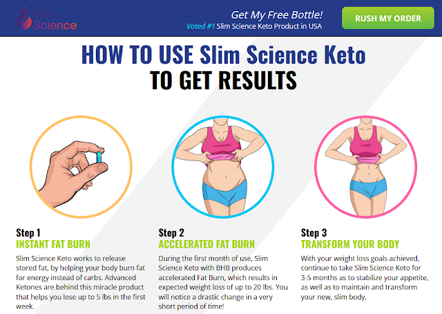 Slim Science Keto Reviews : What They Won't Tell You? (Scam Or Legit)
