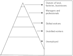 LEARN THE LINKAGE BETWEEN POVERTY AND DEVELOPMENT.