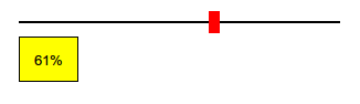 Simplest JavaScript Custom Range Slider