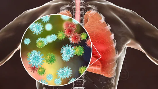 coronavirus direito auxilio doenca covid 19