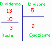 Esercizio. Divisioni in colonna con resto